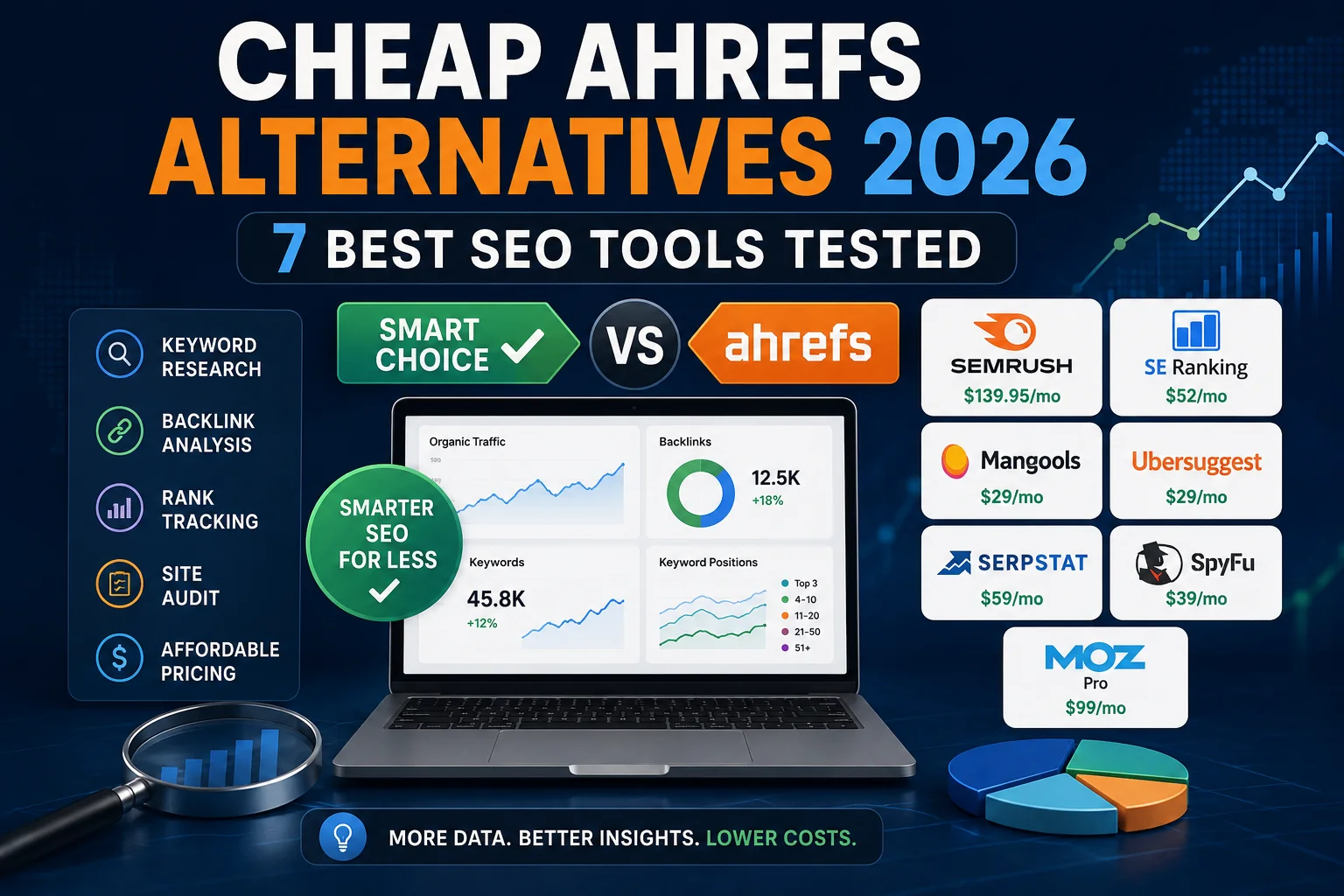 Cheap Ahrefs Alternatives 2026: 7 Best SEO Tools Tested