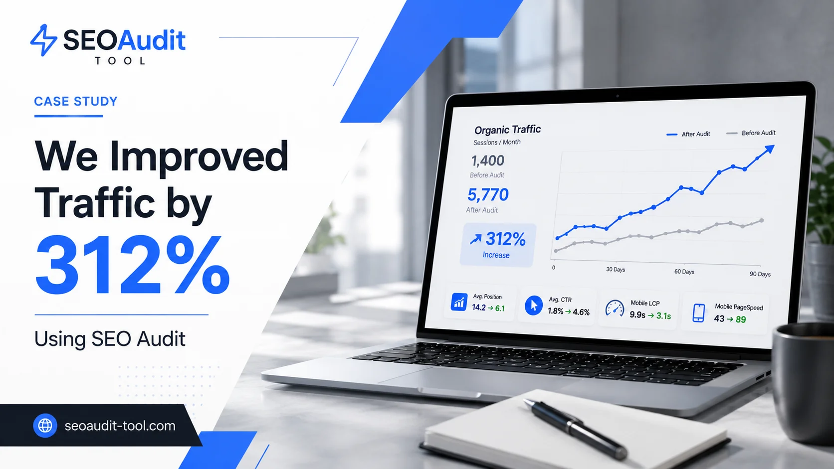 We Improved Traffic by 312% Using SEO Audit (Case Study)