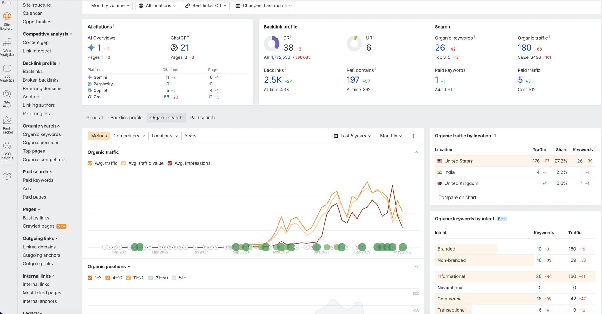 Dashboard Ahrefs Site Audit