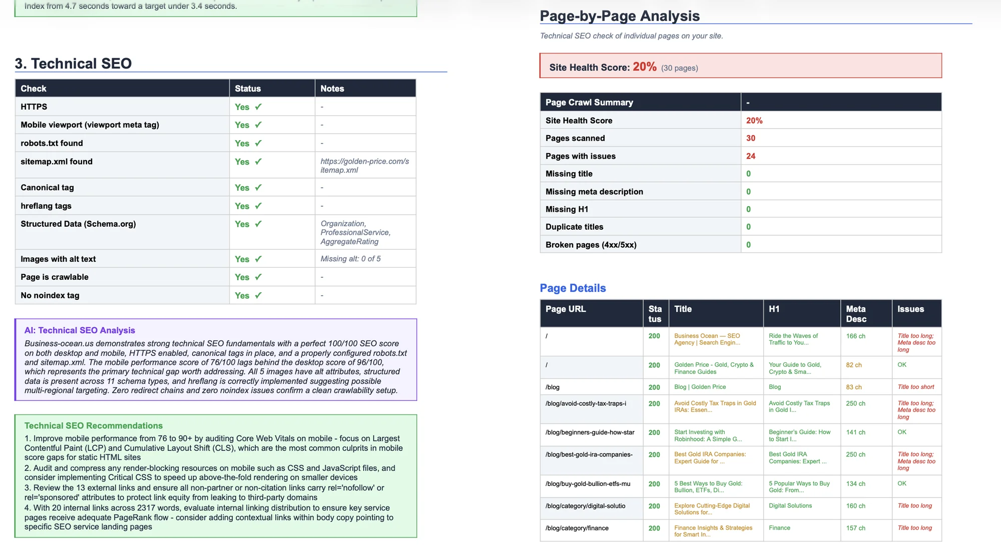 seo audit