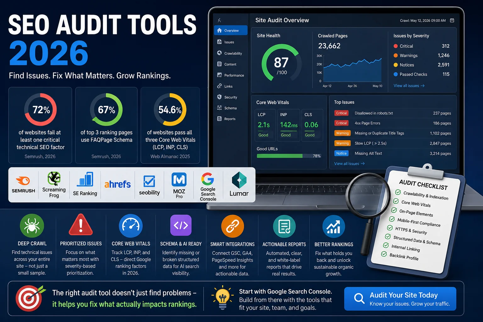 Best SEO Audit Tools 2026: Full Comparison