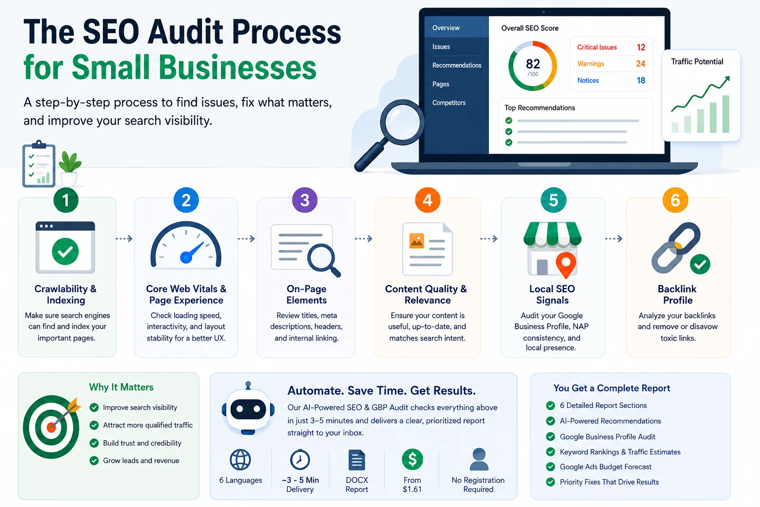 The SEO Audit Process Explained for Small Businesses