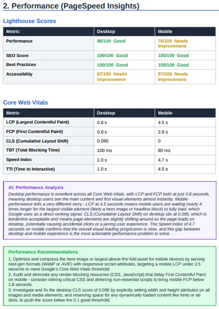 free seo audit